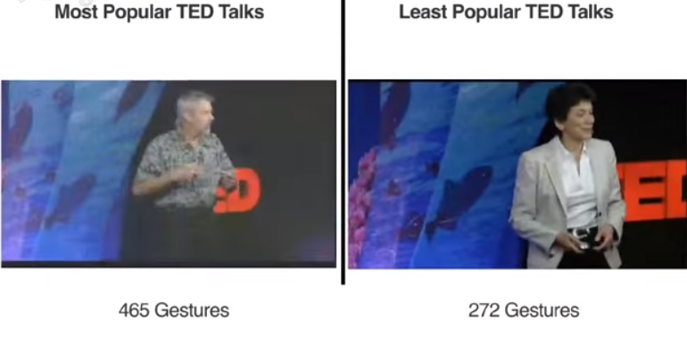 Hand Gestures in TED Talks